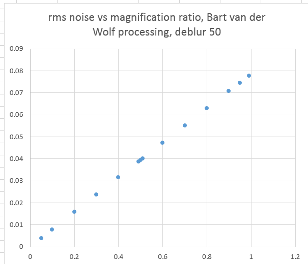 rmsnoiseBartsharp50