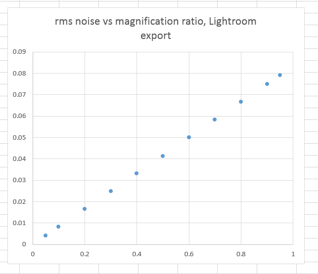 rmsnoiseLrGraph