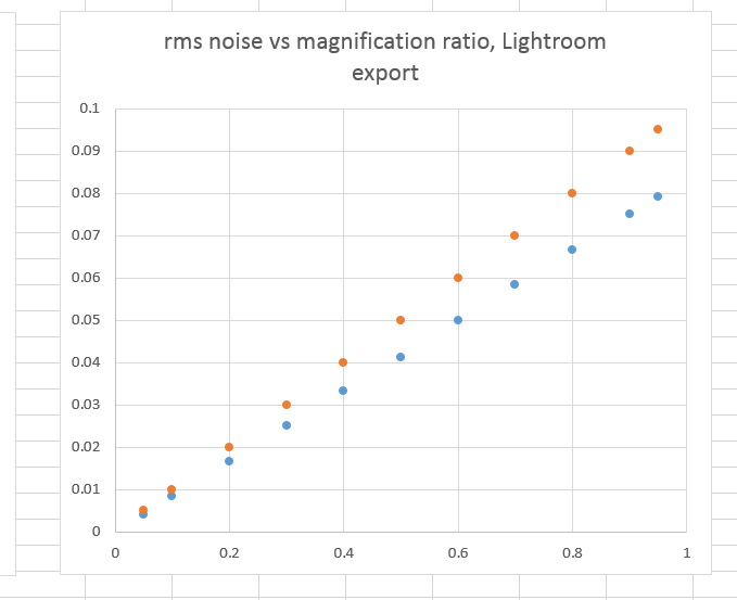 rmsnoiseLrWperfectGraph