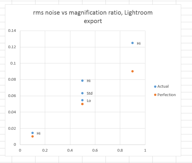 rmsnoiseLrsharpWperfectGraph