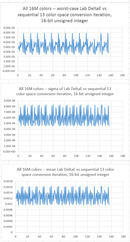 16Mseq16bit