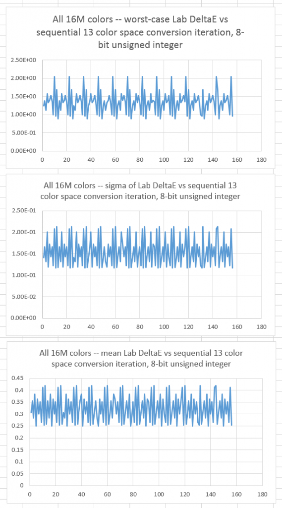 16Mseq8bit