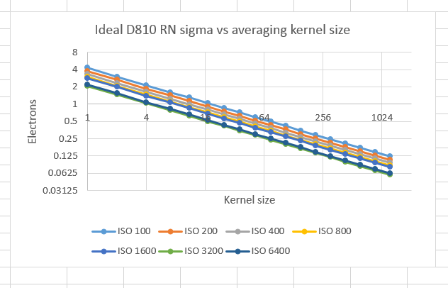 d810rnideal