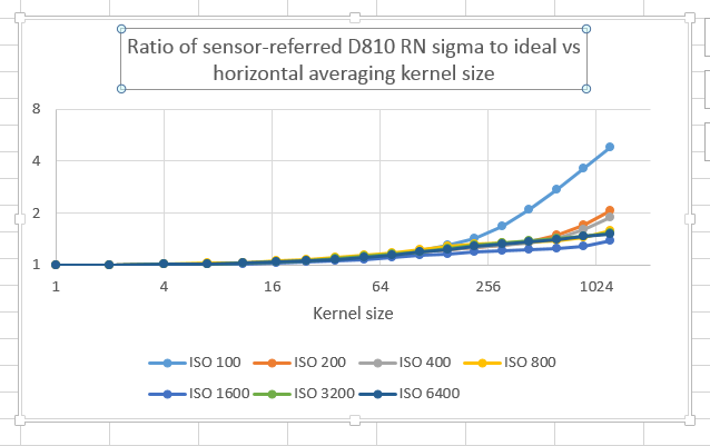 d810rnihorvsdeal