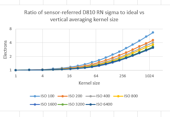 d810rnivertvsdeal