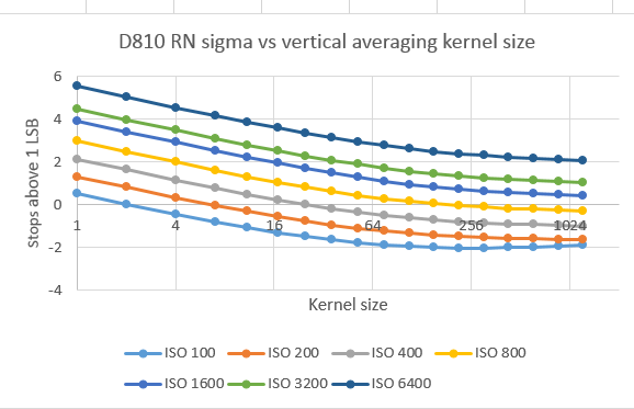 d810rnvert