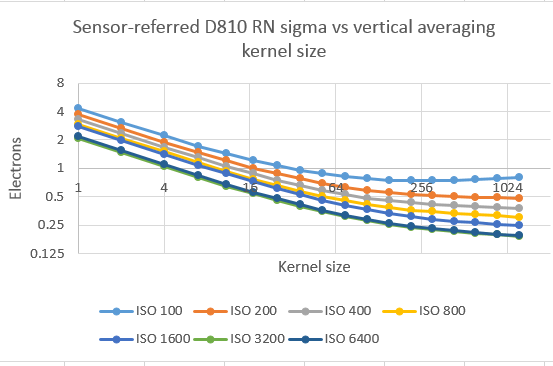 d810rnvertelec