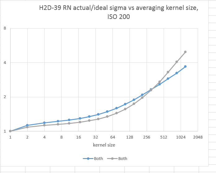 h2drnoverideal