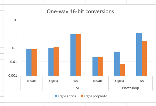 onewayICMstats