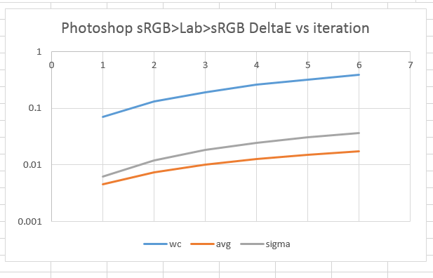 rt-srgb-lab-1th2