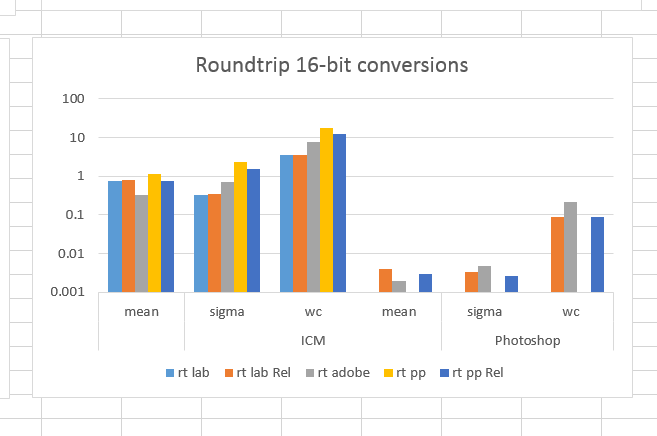 rtICMstats1