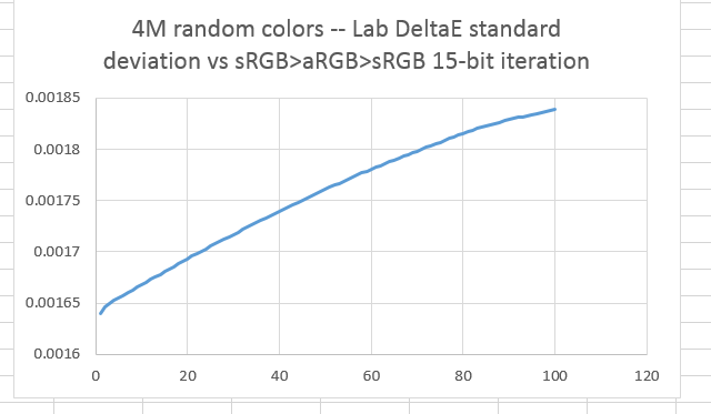 s2a2s15sigmalab