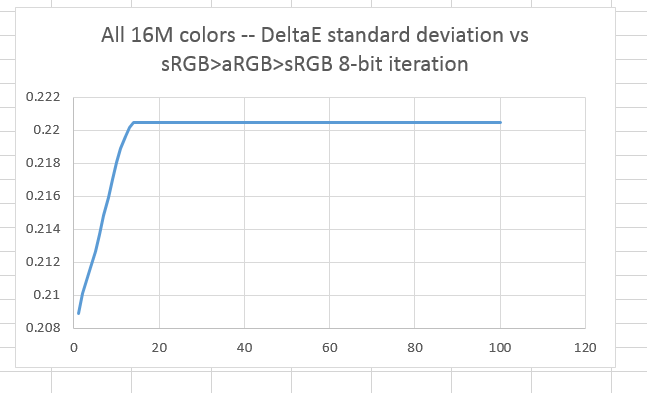 s2a2s8sigmalab