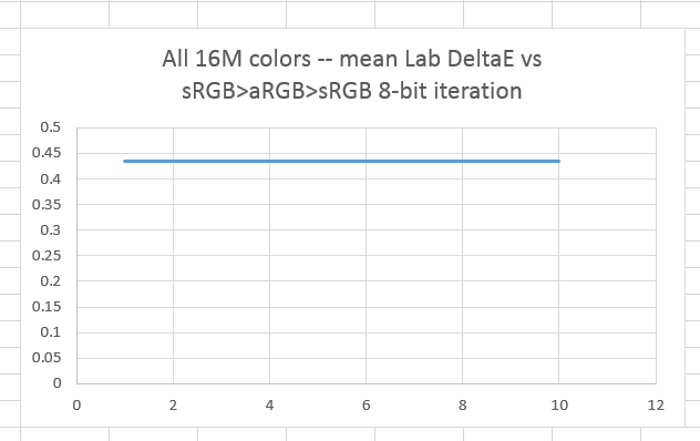 s2l2s8bitmean