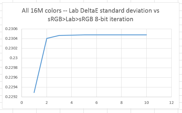 s2l2s8bitsigma