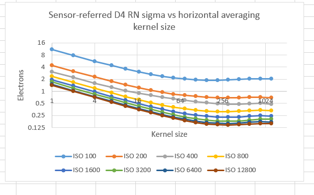 D4Hsensor