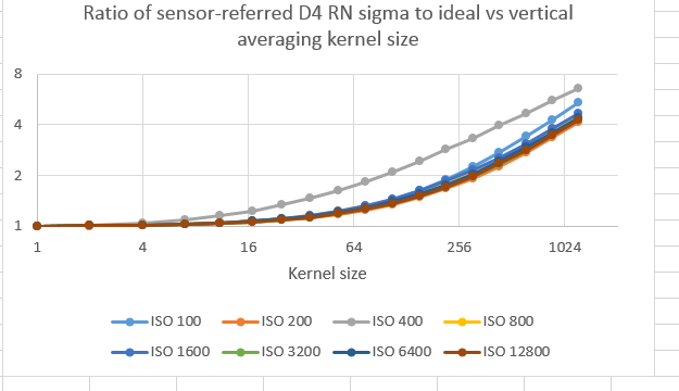 D4vratio