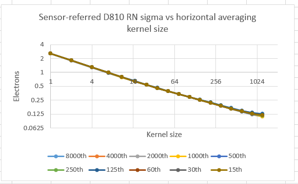 D810RBHSSsensor