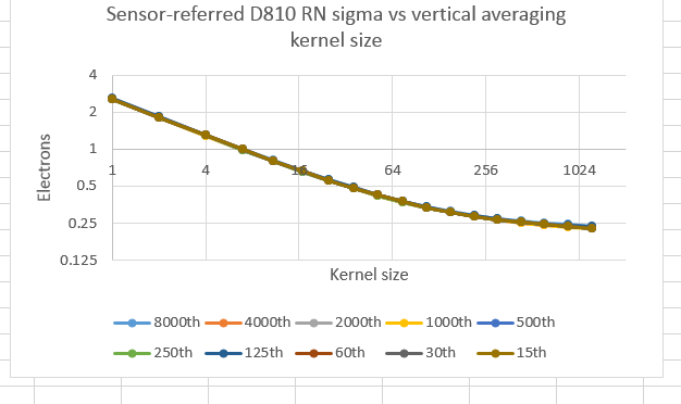 D810RBVSSsensor