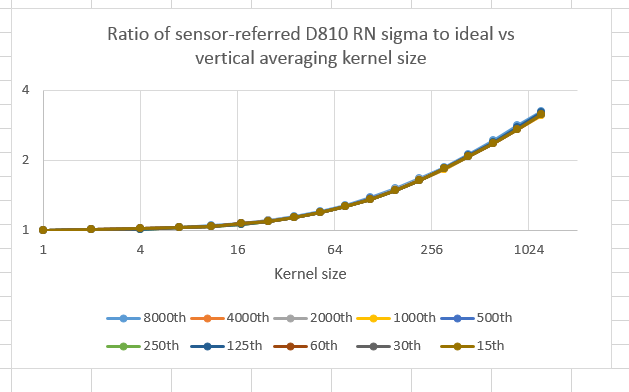 D810RBratioVSS