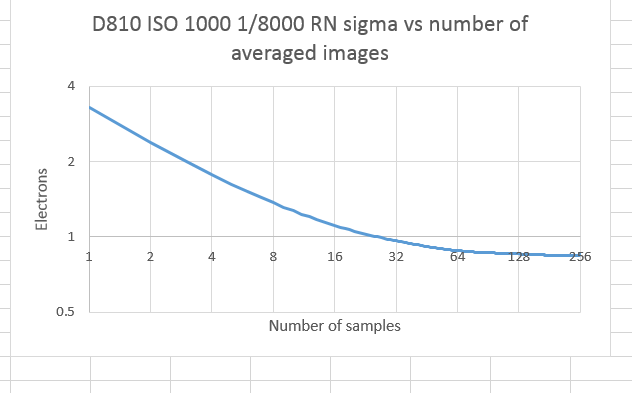 D810averagingE