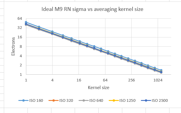 M9Ideal