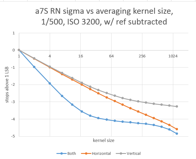 a7s3200subref