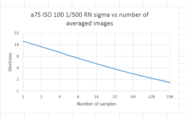 a7siso100avg