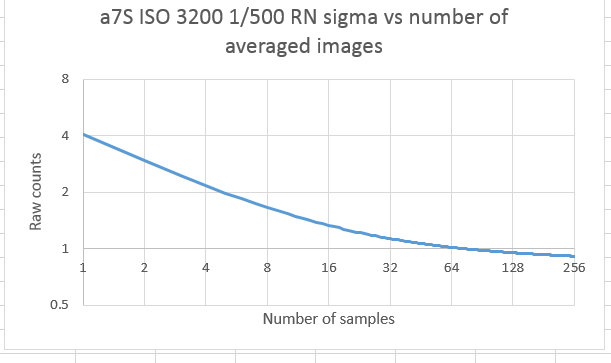 a7siso3200avgc