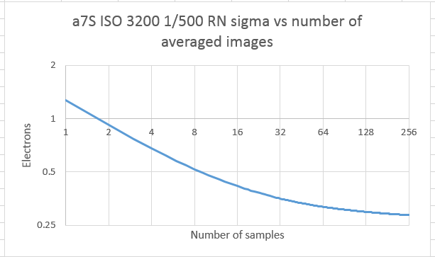 a7siso3200avge