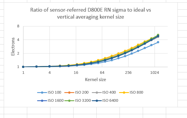 d800ratioV