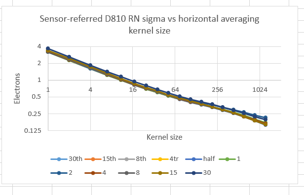 d810leH