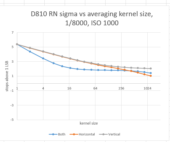 d810rnlpnosub