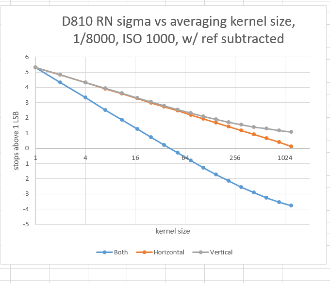 d810rnlpsub