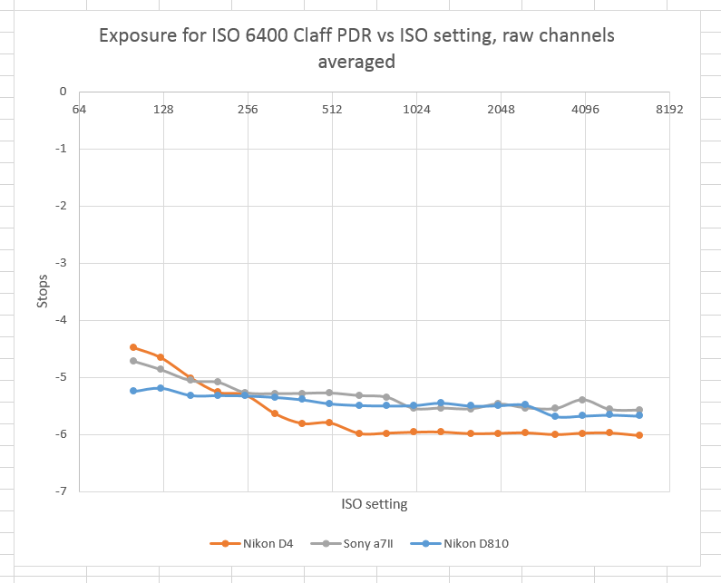 3c1miso6400