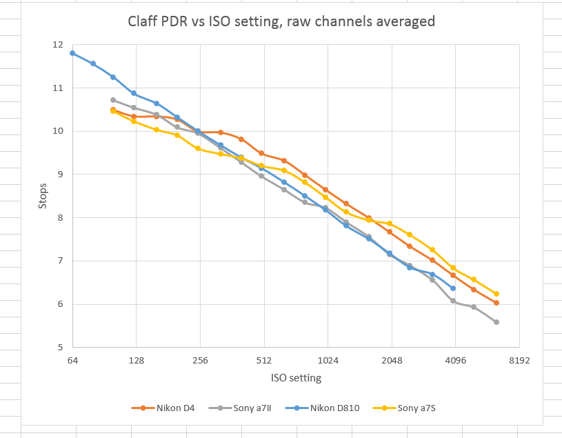 Claff PDR vs ISO