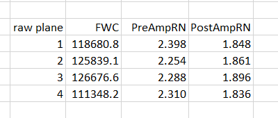 D4Allresults