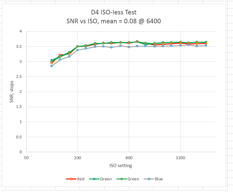 D4ISOp08