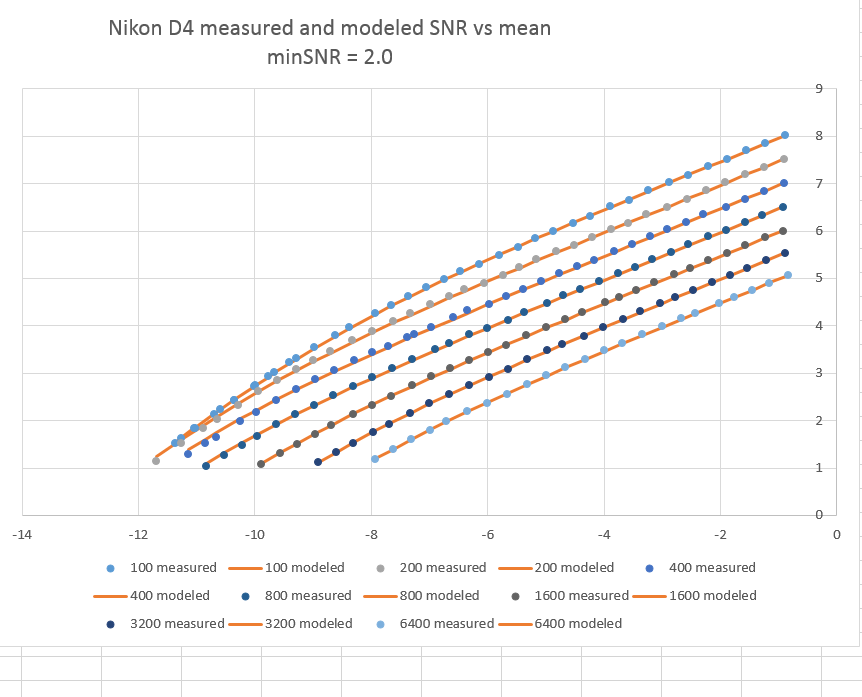 D4SNR-vs-modeled-Sing-ISO
