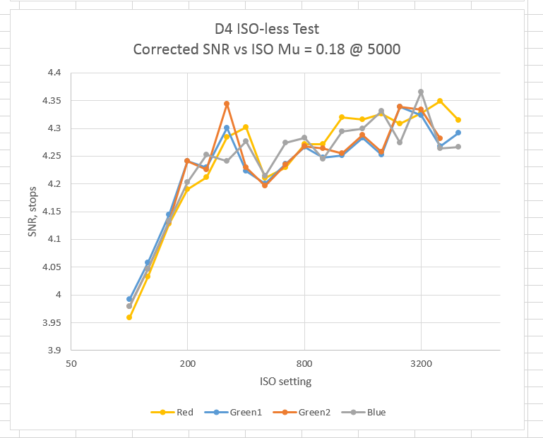 D4isoless18pct-cor