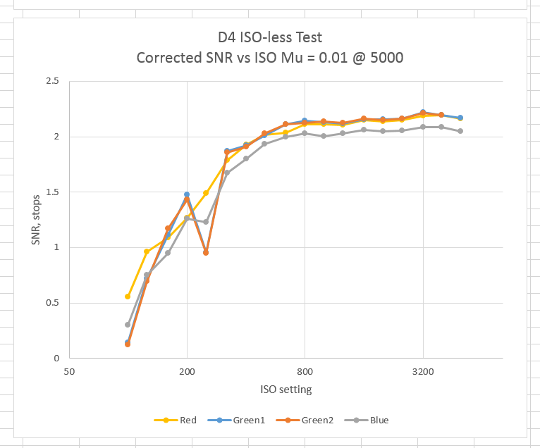 D4isoless1pct-cor