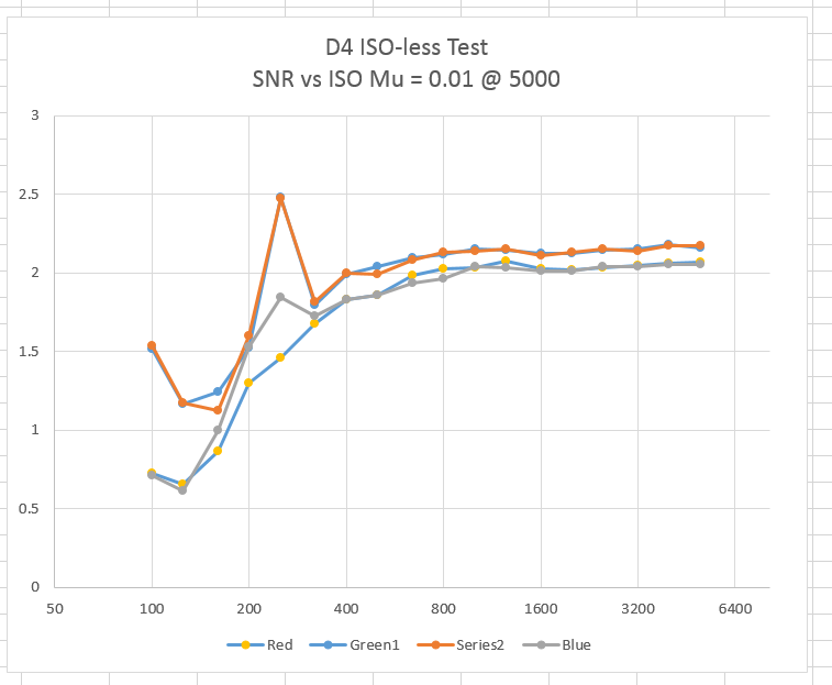 D4isoless1pct