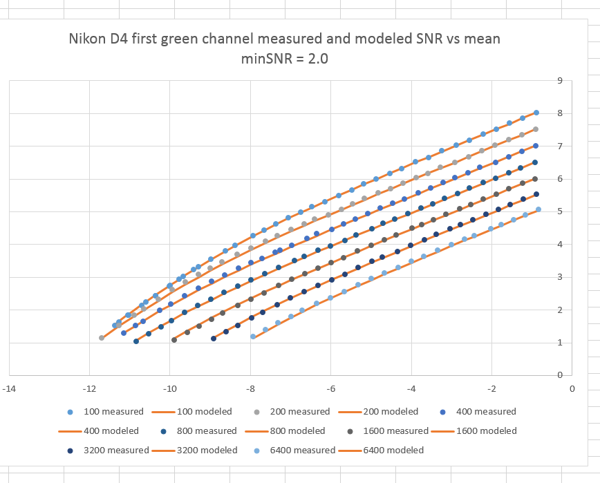 D4measvsmodAllGchannelSNR