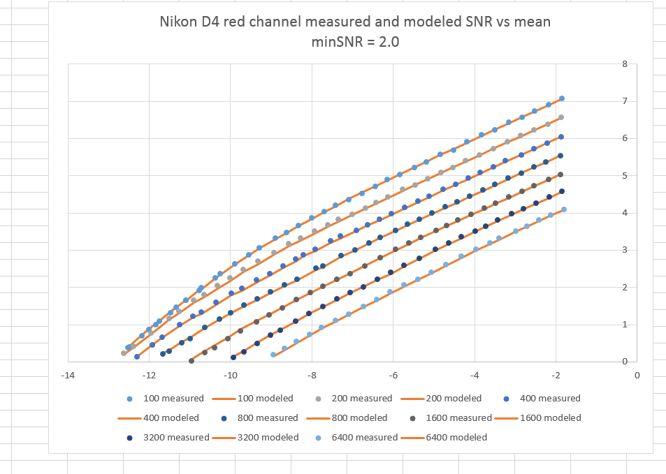 D4measvsmodAllRchannelSNR