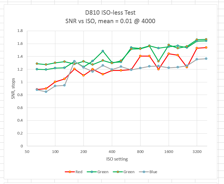 D810ISOp01