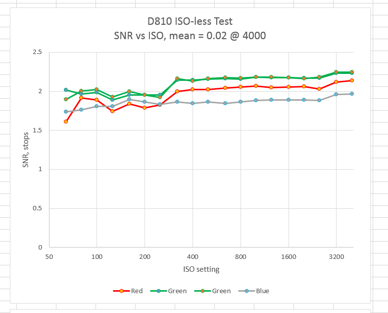 D810ISOp02