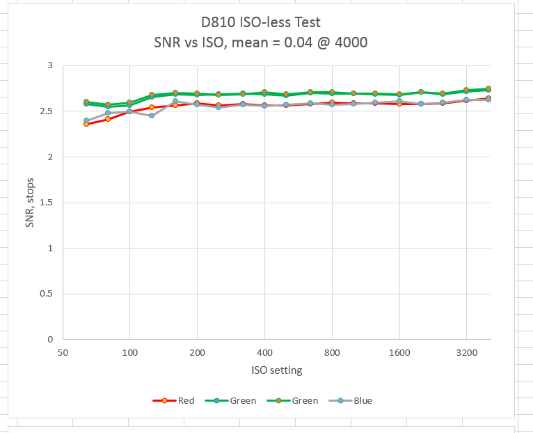 D810ISOp04