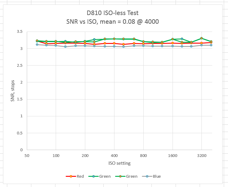 D810ISOp08