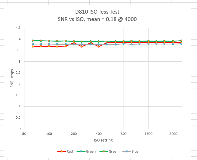 D810ISOp18