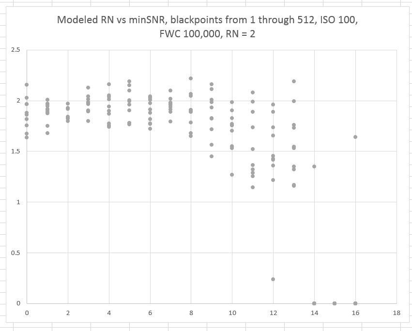 RNvsSNR-ISO100